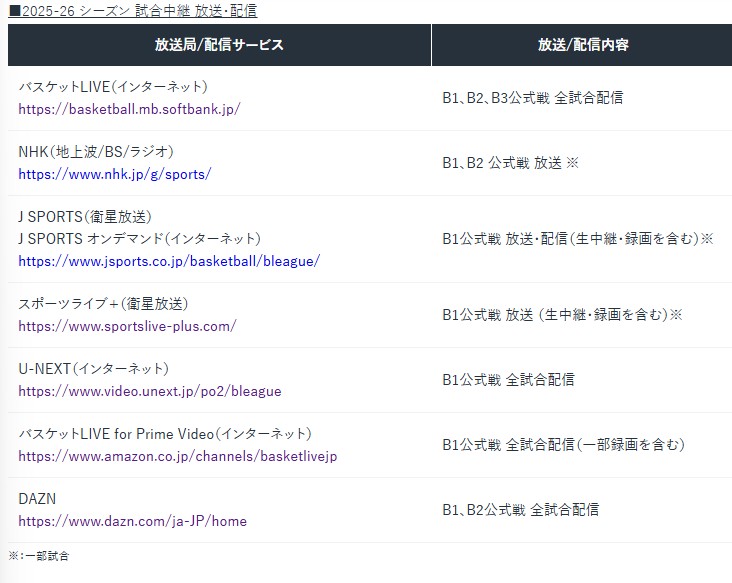 Bリーグ2025-26シーズン 試合中継　放送・配信